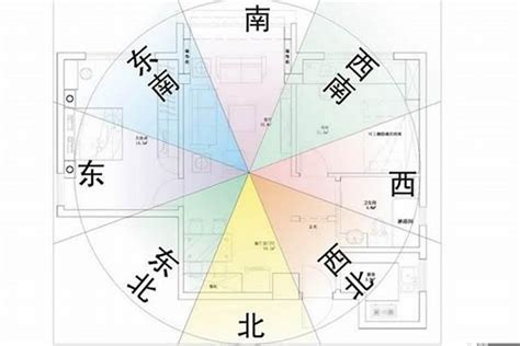 坐西北朝東南財位|九運房屋風水指南